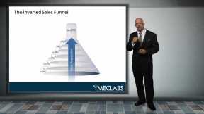 15 years of marketing research in 11 minutes