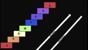 Vocal warm ups- Part 1 by SaReGa Music Academy - Shuddha Swar Alankar practice G sharp scale