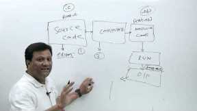 C Language Tutorial for Beginners in Hindi | How to Learn the C Programming | C Language Basics