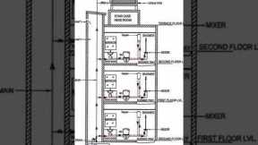 Plumbing Engineering:🔝(Skills of the Future)