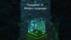 C Programming #coding #cprogramming #beginners #best #youtube #viralvideo #share #public #youtubers