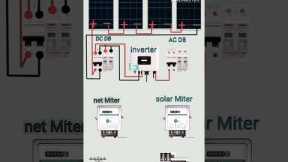 On grid solar system wiring
