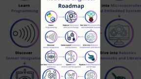 roadmap for robotics engineer #coding #programming #robotics