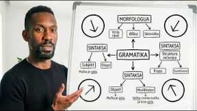 How to Learn Any Language WITHOUT Studying Grammar! 